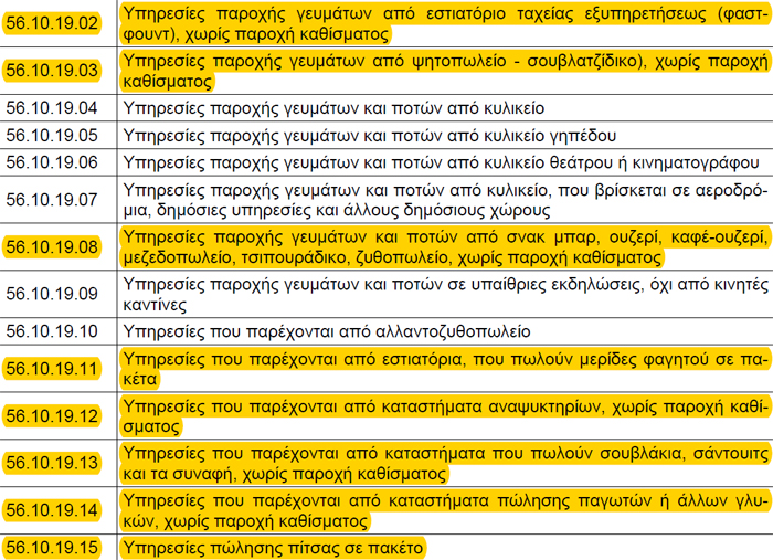ΚΑΔ εστιατορίων που δεν απαγορεύονται λόγω κορονοϊού
